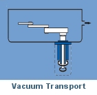 Vacuum Transport